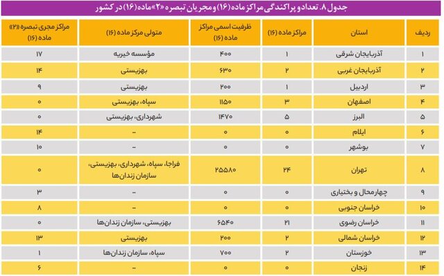 حال ناخوش مراکز اجباری درمان «اعتیاد» در چرخه‌ای معیوب/ نبود آمار رسمی از معتادان متجاهر