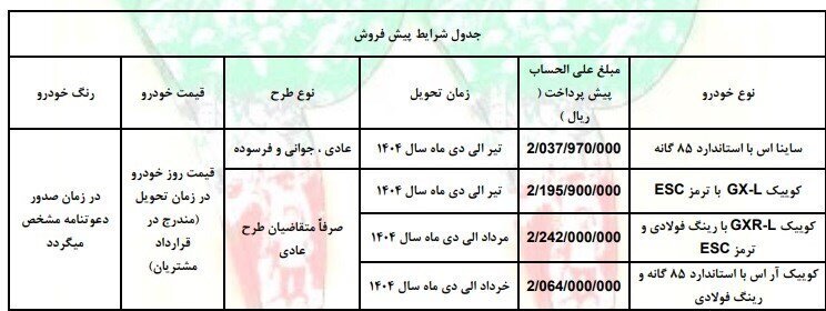 فروش محصولات سایپا ویژه دهه فجر امروز آغاز می‌شود + جزئیات