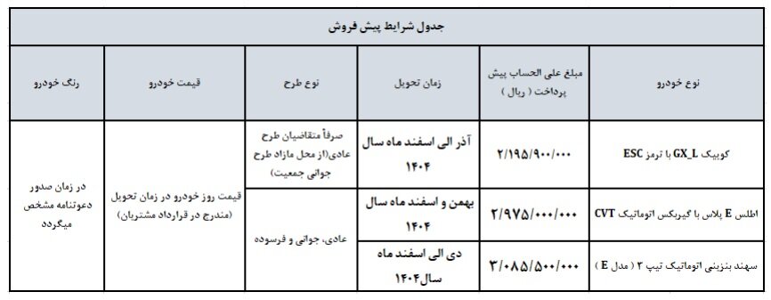 ثبت نام سایپا از امروز به مناسبت نوروز ۱۴۰۴ + جدول و لینک سایت