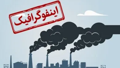 همسو پزشکی
