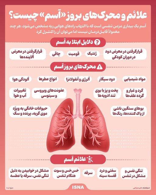 اینفوگرافیک/ علائم و محرک‌های بروز «آسم» چیست؟