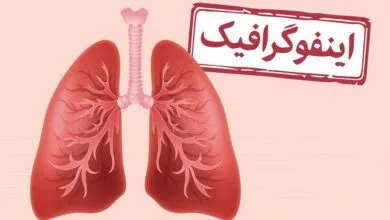اینفوگرافیک/ علائم و محرک‌های بروز «آسم» چیست؟