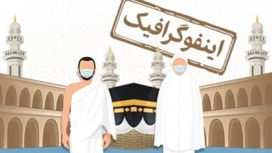 اینفوگرافیک/ توصیه‌های بهداشتی که زائران در موسم حج باید رعایت کنند