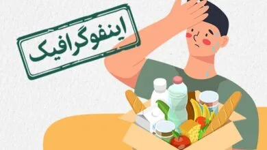 اینفوگرافیک/ با این خوراکی‌ها، از گرمازدگی در امان بمانید