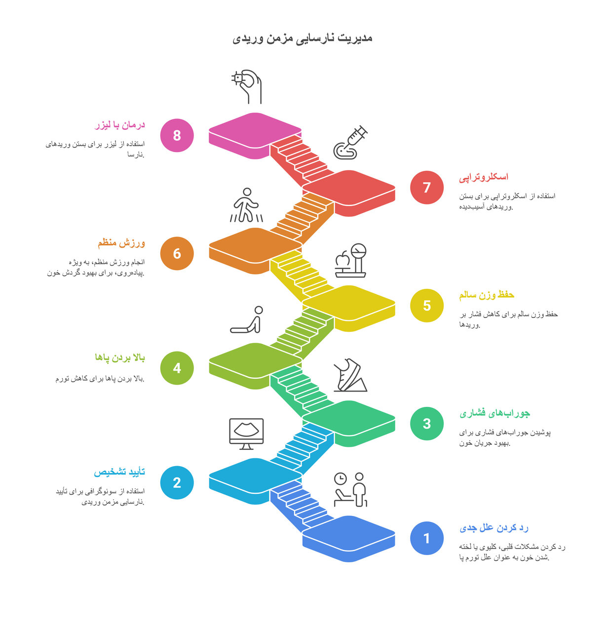 علت تورم پاهای دونالد ترامپ چیست؟